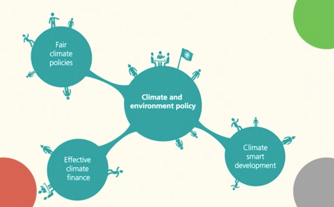 Global Programme Climate Change and Environment video